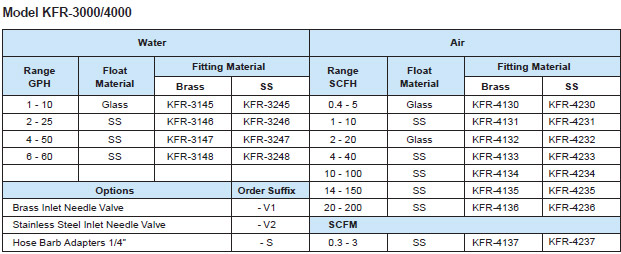 KFR - Acrylic Flowmeter
