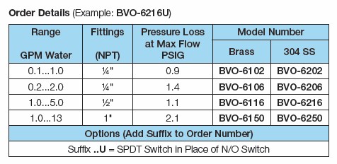 BVO OEM Flowmeter with Switch