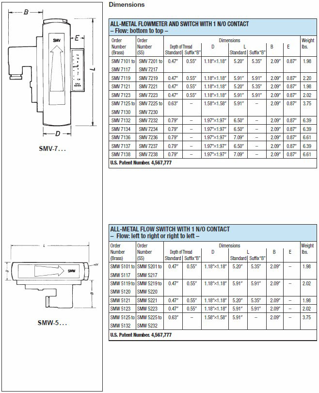 SM - High Pressure All-Metal Flowmeter & Switch