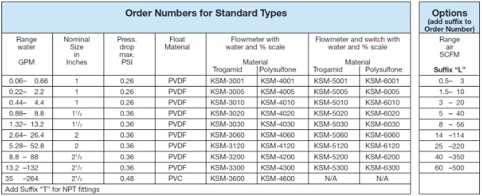 KSM Plastic Flowmeter And Switch