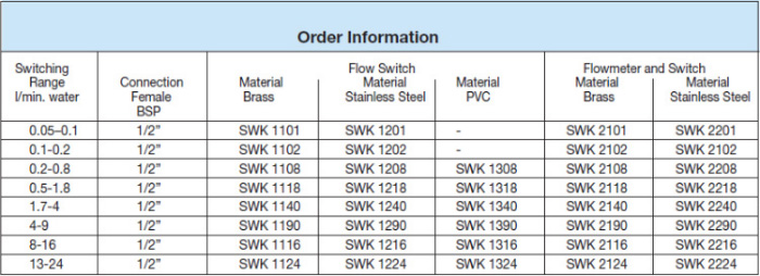 SWK Flowmeters and Switches