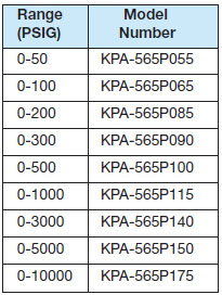 KPA Series - Industrial/OEM Pressure Transmitter
