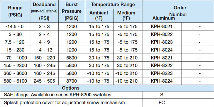 KPH8000 - Compact Pressure Switch