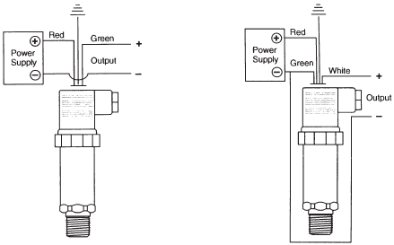 KPG - High Precision Pressure Transmitter