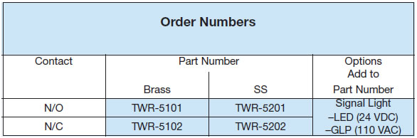 TWR - Temperature Switch for Liquids