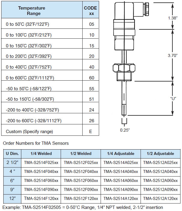 TMA - Temperature Transmitters