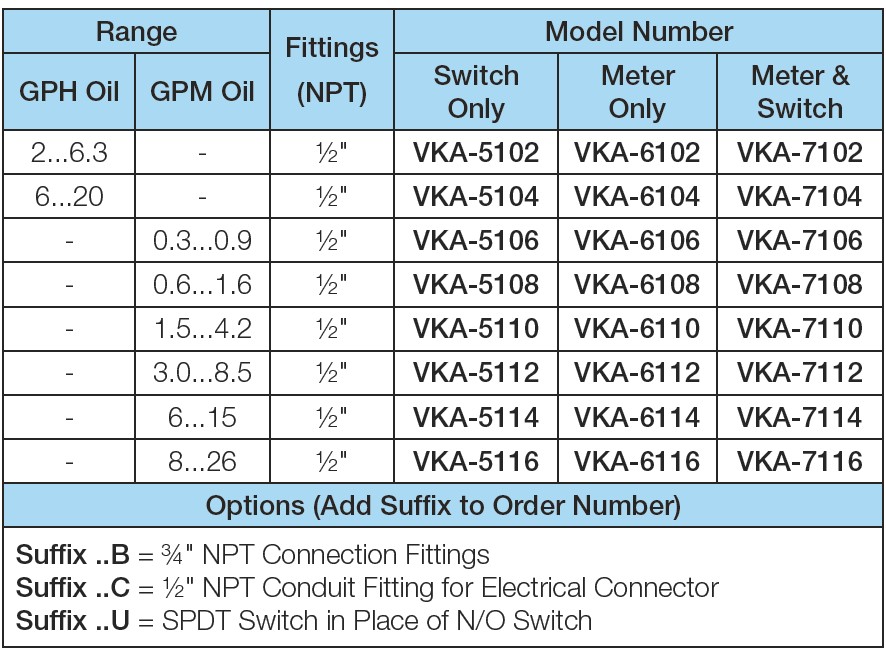 VKA-Viscosity Compensated Flowmeter