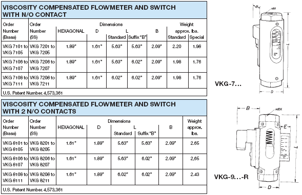 VKG - Viscosity Compensating Flowmeter & Switch